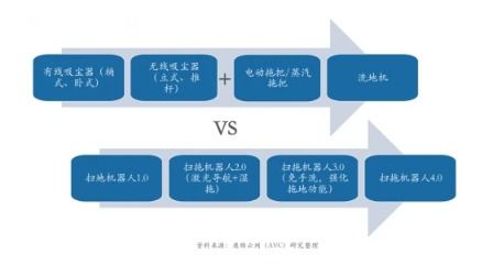 智能清潔賽道烽煙再起 技術(shù)派品牌以產(chǎn)品升級(jí)引領(lǐng)行業(yè)角逐新浪潮