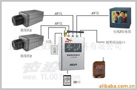 上海順世安防技術(shù)服務(wù) 監(jiān)控主機(jī)產(chǎn)品概覽與技術(shù)咨詢(xún)指南