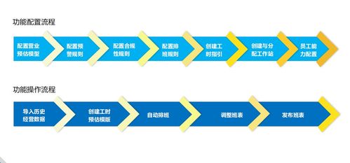 人力資源管理與人資源管理系統 助力企業優化人力資源服務